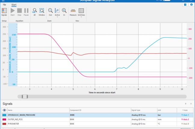 Sonplas Signal Analylzer